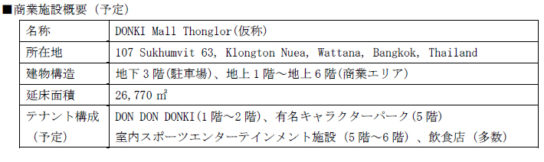 DONKI Mall Thonglor（仮称）概要