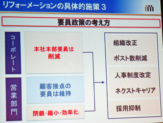 要員政策の考え方