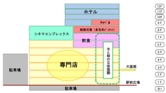 フロア構成イメージ