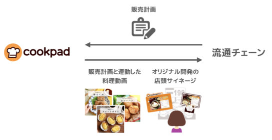 cookpad storeTV