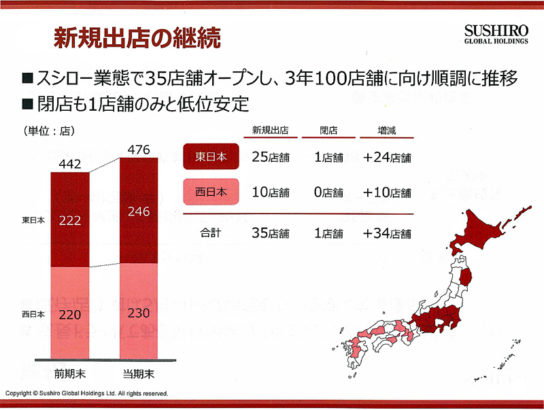 2017年9月期の出店実績