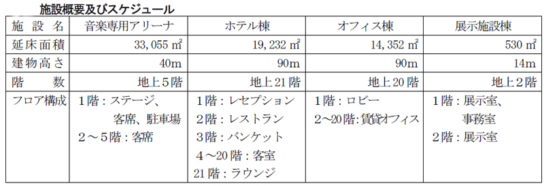 施設概要