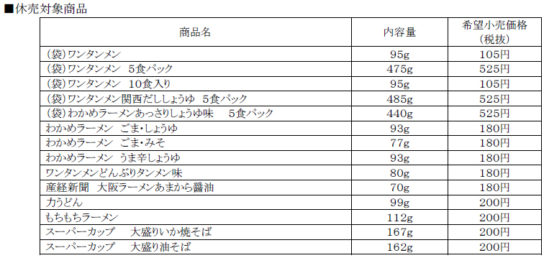 休売商品一覧