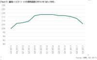銀座の高級路面店舗／7～9月の空室率0.8％