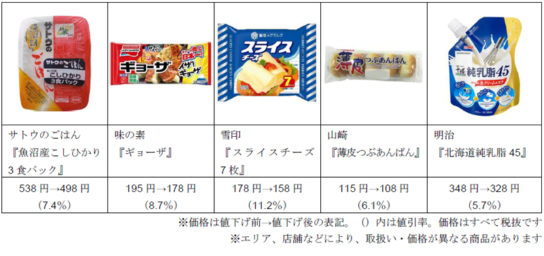 2017年最後のプライス・キャンペーン第4弾