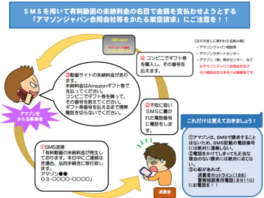 アマゾンかたる架空請求に注意喚起