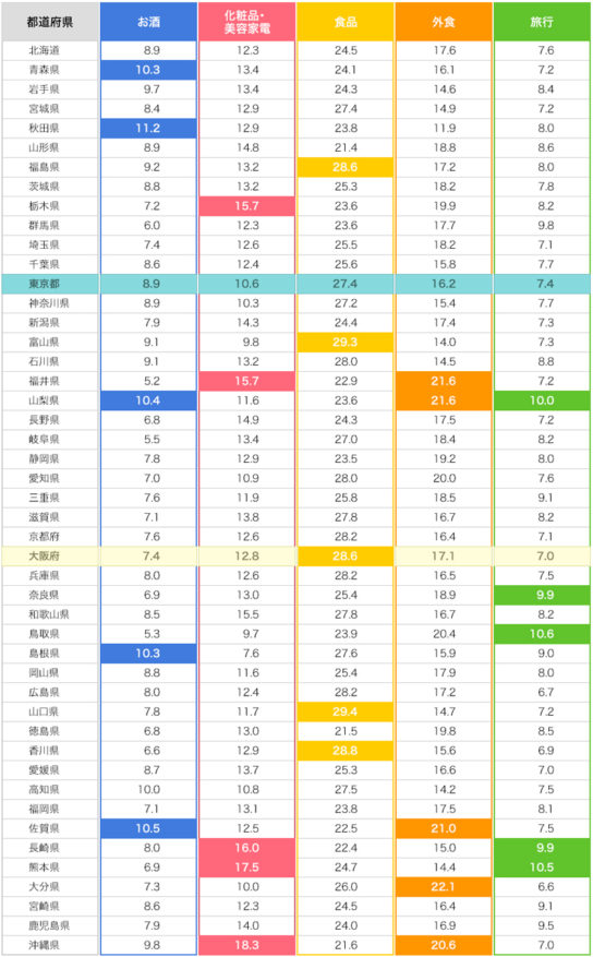 ブラックフライデー全国比較