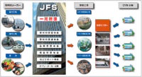 ファミリマート／中食強化で日本アクセスと連携、原材料調達を一元化