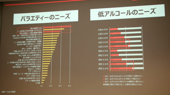 低アルコール飲料へのニーズ