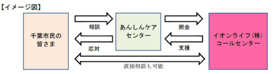 提携イメージ