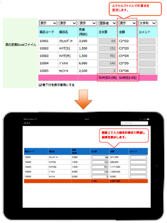 表形式入力機能の活用イメージ