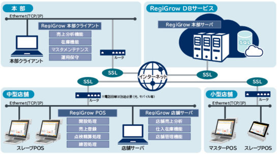 システム構成イメージ