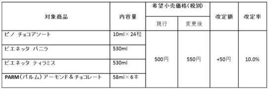 対象商品