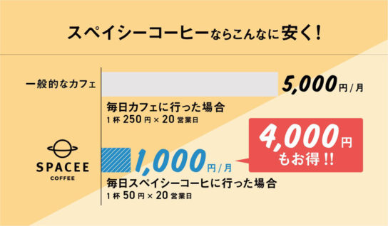 一般的なコーヒーチェーンとのコスト比較