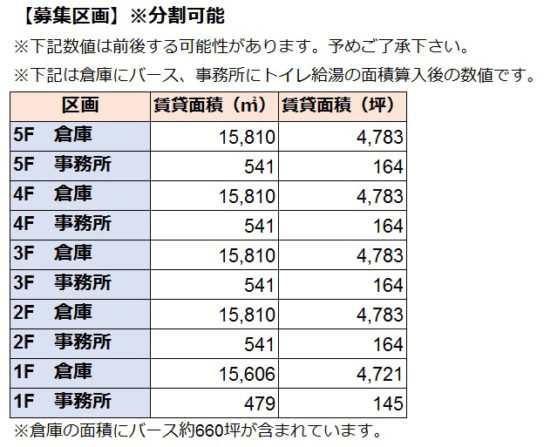 募集について