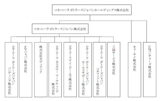 コーラ ボトラーズ ジャパン コカ