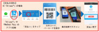 イオン／中国のモバイル決済サービス「アリペイ」導入