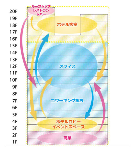 フロア構成