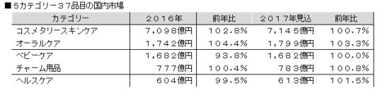 調査結果の概要