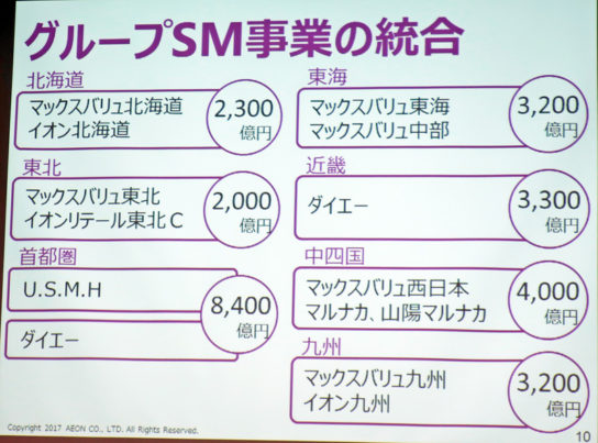 グループSM事業の統合