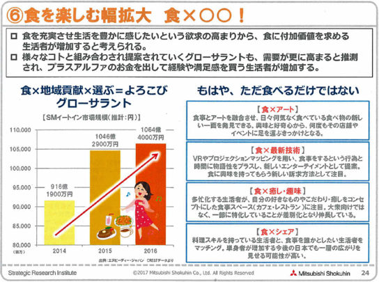 2018年はグローサラントも注目