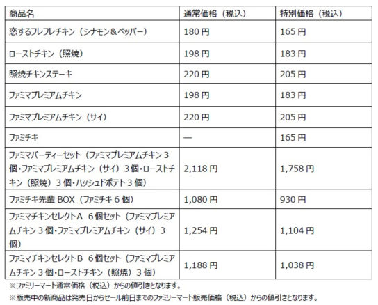 クリスマスチキンセール