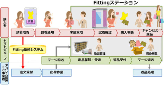 サービス概要