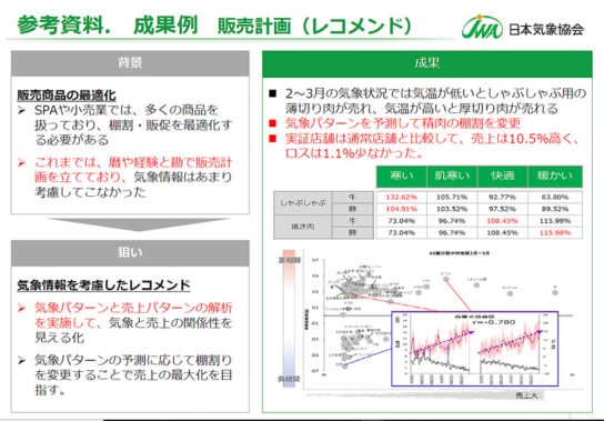 気象データの販売計画での活用例