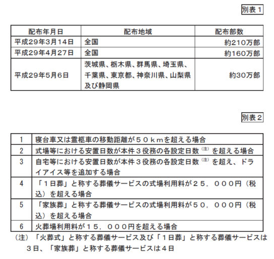 措置命令概要