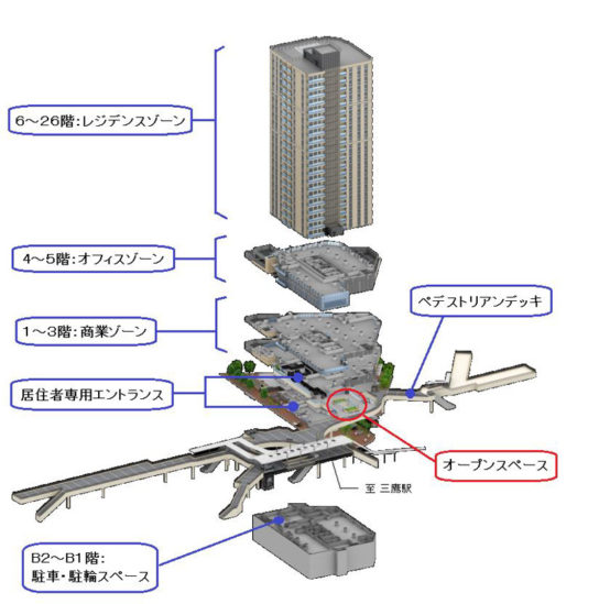 施設構成