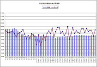日本フードサービス協会／外食産業の11月度売上3.9％増、客足堅調