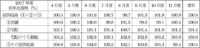 日本生協連／11月の総供給高0.9％増の2200億円、宅配は32か月連続増