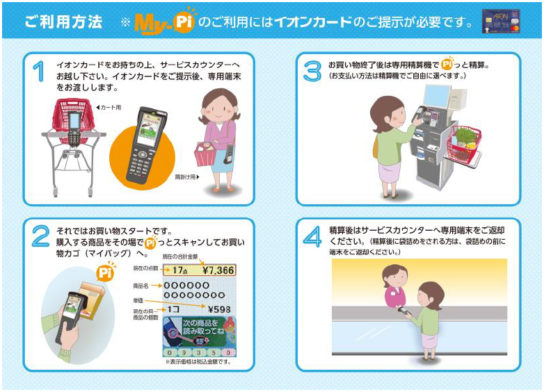 セルフスキャンシステム「マイピ」