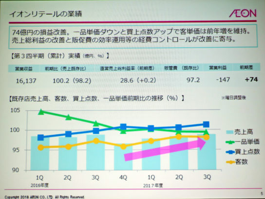 業績の概要