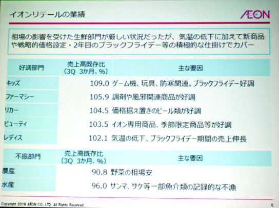 部門別売上概要