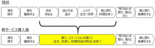 サービスの特長