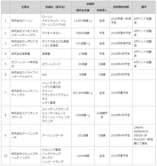 導入企業一覧