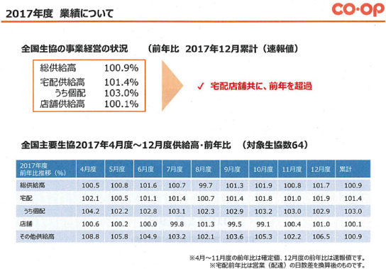 2017年度の業績（速報）