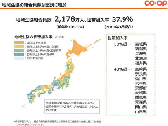 地域生協の組合員数