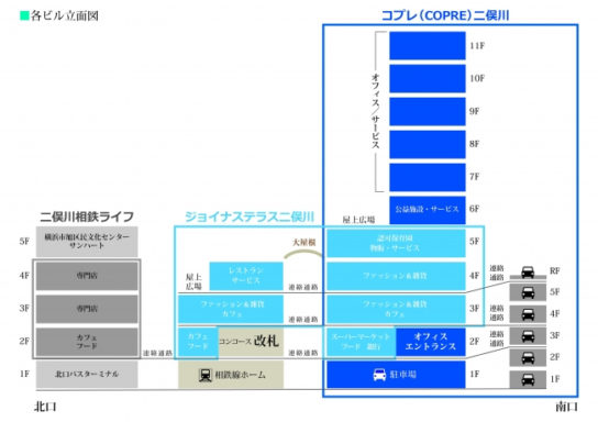 各ビル立面図