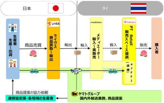 サービスの概要