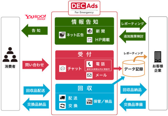 サービスの概要