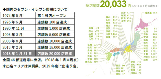 国内店舗が2万店突破