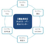 フジ／ネットスーパーの配達エリアを愛媛県全域に拡大