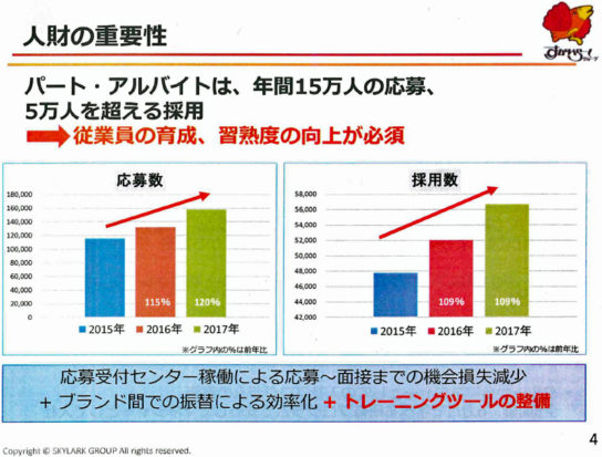 パート・アルバイトの採用状況