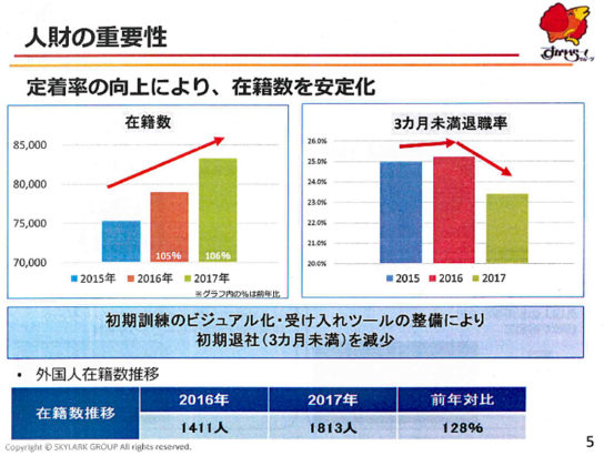 在籍者数と定着率