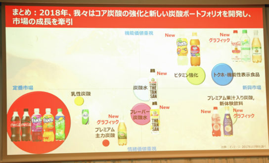 2018年は既存・新ブランドともに強化