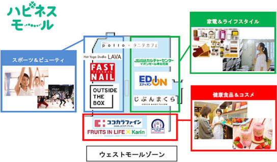 3階の店舗配置図