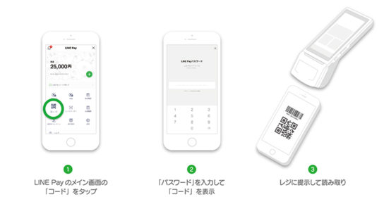 「LINE Pay」使用方法