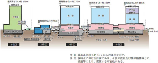 施設断面図